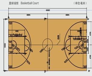 欧陆运动地板为您详解国际篮球场地标准尺寸