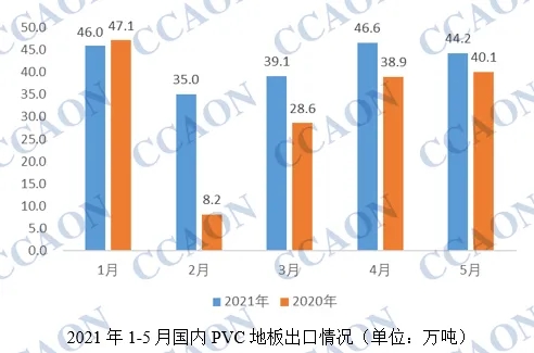 欧陆注册出口量正逐年增大【欧陆平台】